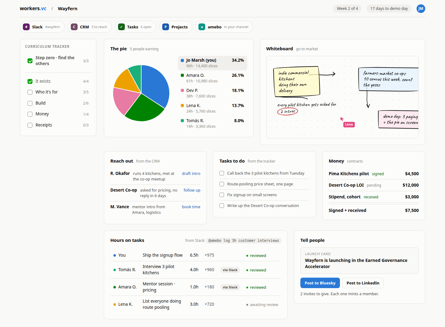 The cohort dashboard: the equity pie, hours on tasks, and launch tools